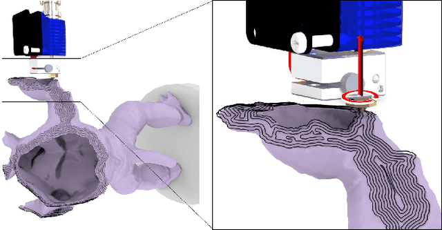Figure 1 for Planning Jerk-Optimized Trajectory with Discrete-Time Constraints for Redundant Robots