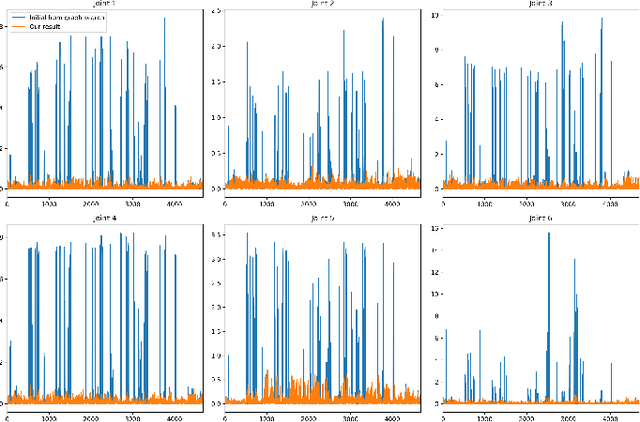 Figure 3 for Planning Jerk-Optimized Trajectory with Discrete-Time Constraints for Redundant Robots