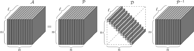 Figure 1 for A New Approach to Multilinear Dynamical Systems and Control