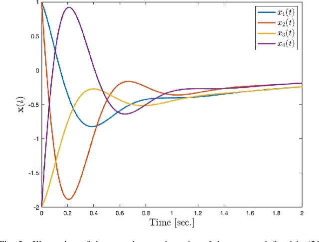 Figure 2 for A New Approach to Multilinear Dynamical Systems and Control