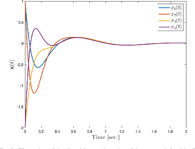 Figure 3 for A New Approach to Multilinear Dynamical Systems and Control