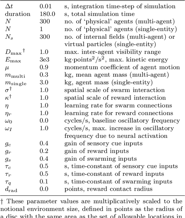 Figure 2 for Cognitive swarming in complex environments with attractor dynamics and oscillatory computing