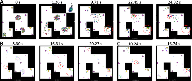 Figure 4 for Cognitive swarming in complex environments with attractor dynamics and oscillatory computing