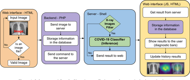 Figure 1 for A free web service for fast COVID-19 classification of chest X-Ray images