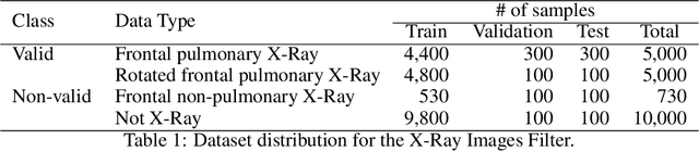 Figure 2 for A free web service for fast COVID-19 classification of chest X-Ray images