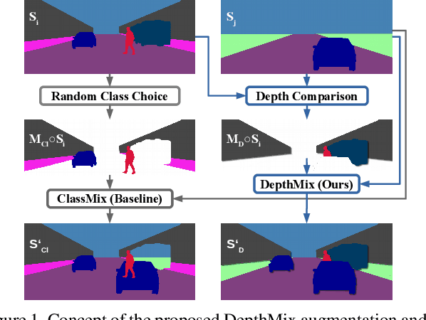 Figure 1 for Three Ways to Improve Semantic Segmentation with Self-Supervised Depth Estimation