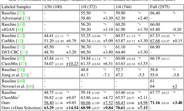 Figure 2 for Three Ways to Improve Semantic Segmentation with Self-Supervised Depth Estimation