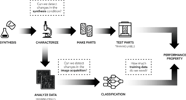 Figure 1 for Leveraging Uncertainty from Deep Learning for Trustworthy Materials Discovery Workflows