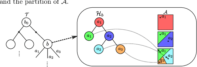 Figure 1 for Adaptive Discretization using Voronoi Trees for Continuous-Action POMDPs