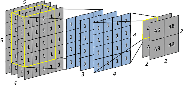 Figure 1 for P-CapsNets: a General Form of Convolutional Neural Networks