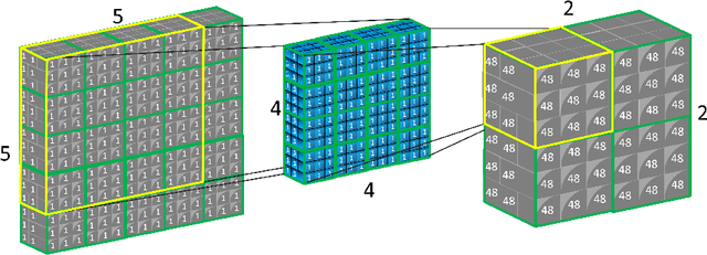 Figure 3 for P-CapsNets: a General Form of Convolutional Neural Networks