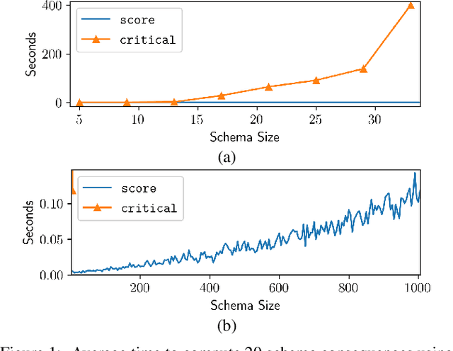 Figure 1 for Rule Applicability on RDF Triplestore Schemas