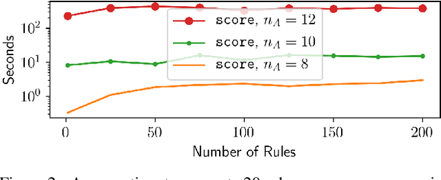 Figure 2 for Rule Applicability on RDF Triplestore Schemas