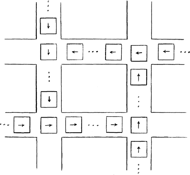Figure 4 for Priority-based coordination of mobile robots