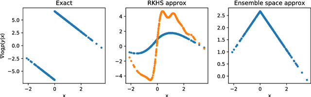 Figure 2 for Kernel embedded nonlinear observational mappings in the variational mapping particle filter