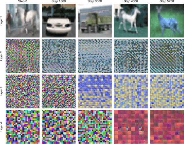 Figure 2 for CSNNs: Unsupervised, Backpropagation-free Convolutional Neural Networks for Representation Learning