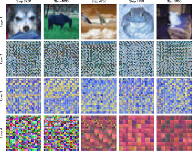Figure 4 for CSNNs: Unsupervised, Backpropagation-free Convolutional Neural Networks for Representation Learning