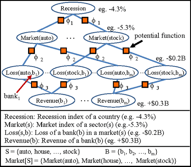 Figure 1 for Lifted Inference for Relational Continuous Models