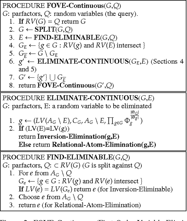 Figure 2 for Lifted Inference for Relational Continuous Models