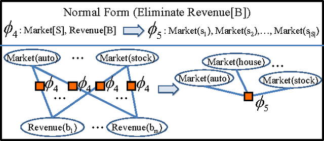 Figure 3 for Lifted Inference for Relational Continuous Models