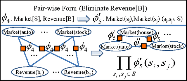 Figure 4 for Lifted Inference for Relational Continuous Models