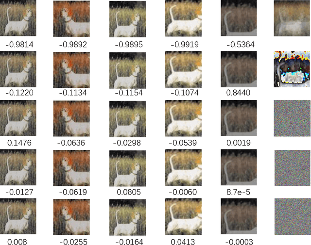 Figure 3 for K-Shot Contrastive Learning of Visual Features with Multiple Instance Augmentations