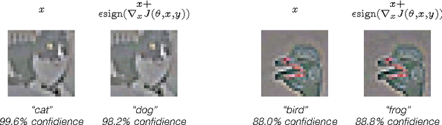 Figure 3 for Manifold Regularized Deep Neural Networks using Adversarial Examples