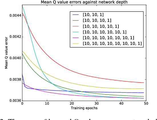 Figure 2 for A Function Approximation Method for Model-based High-Dimensional Inverse Reinforcement Learning