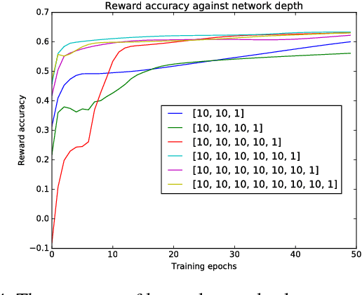 Figure 4 for A Function Approximation Method for Model-based High-Dimensional Inverse Reinforcement Learning