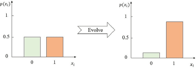 Figure 1 for Training Quantized Deep Neural Networks via Cooperative Coevolution