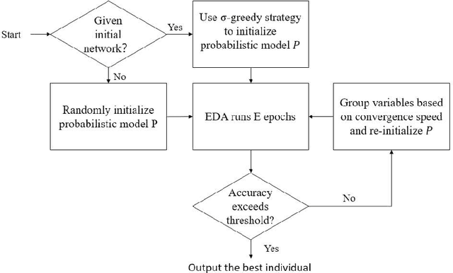 Figure 3 for Training Quantized Deep Neural Networks via Cooperative Coevolution