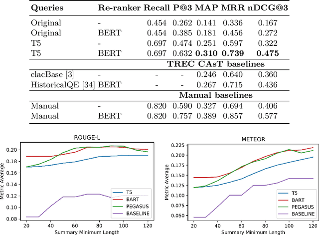 Figure 4 for Open-Domain Conversational Search Assistant with Transformers