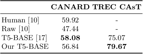 Figure 3 for Open-Domain Conversational Search Assistant with Transformers