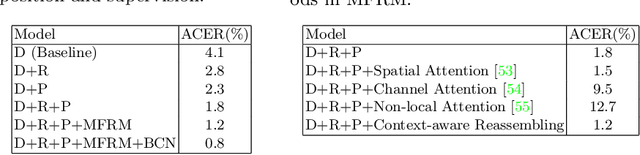 Figure 3 for Face Anti-Spoofing with Human Material Perception