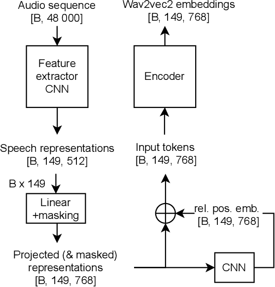 Figure 1 for Fine-tuning wav2vec2 for speaker recognition