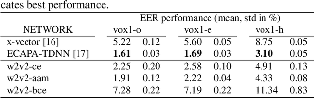 Figure 2 for Fine-tuning wav2vec2 for speaker recognition