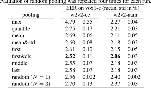 Figure 3 for Fine-tuning wav2vec2 for speaker recognition