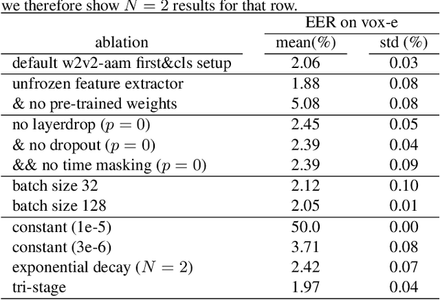 Figure 4 for Fine-tuning wav2vec2 for speaker recognition