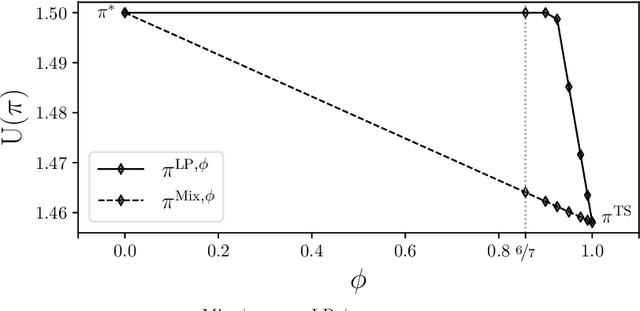 Figure 1 for Fairness in Ranking under Uncertainty