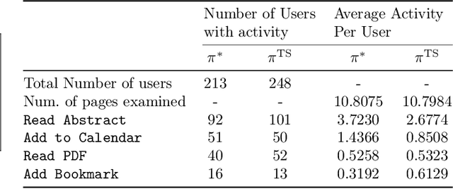 Figure 2 for Fairness in Ranking under Uncertainty