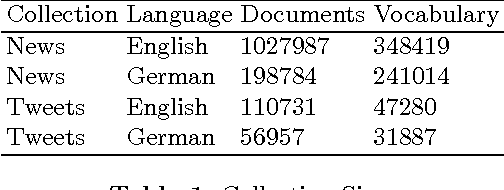 Figure 1 for Linking Tweets with Monolingual and Cross-Lingual News using Transformed Word Embeddings