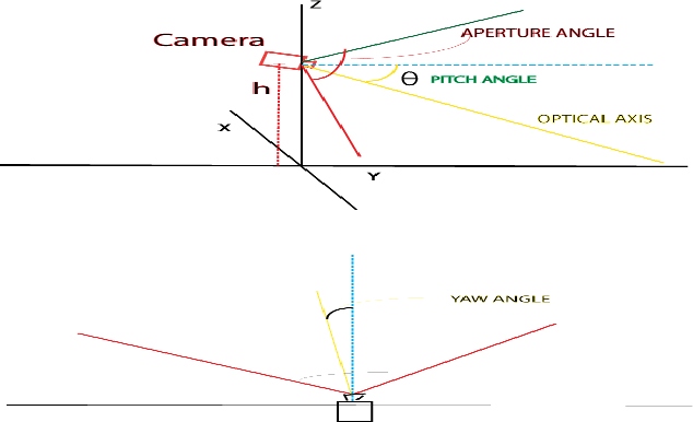 Figure 3 for Vehicle Local Position Estimation System