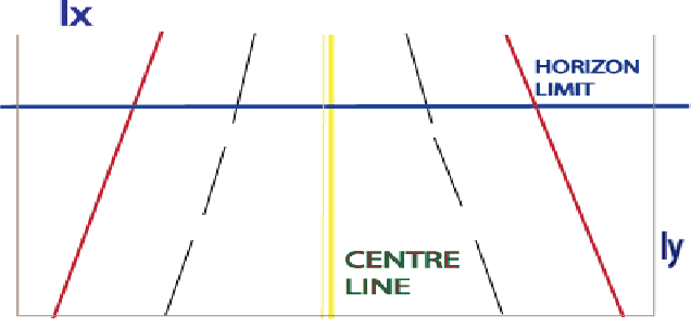 Figure 4 for Vehicle Local Position Estimation System