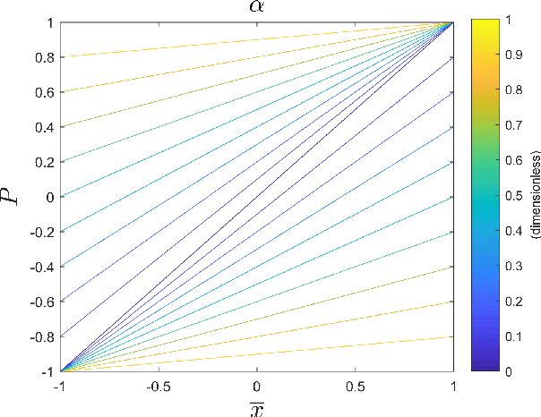 Figure 1 for Invertible CNN-Based Super Resolution with Downsampling Awareness