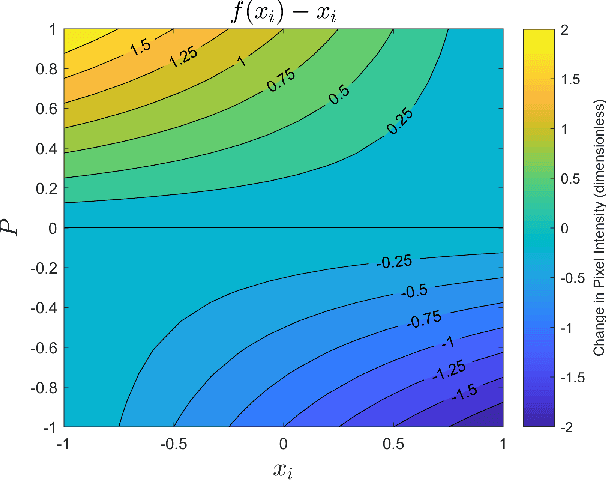 Figure 3 for Invertible CNN-Based Super Resolution with Downsampling Awareness