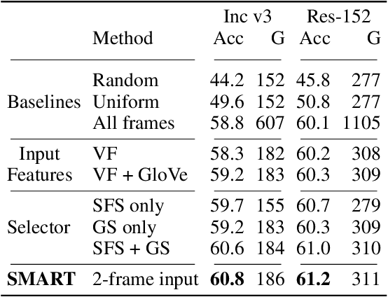 Figure 2 for SMART Frame Selection for Action Recognition