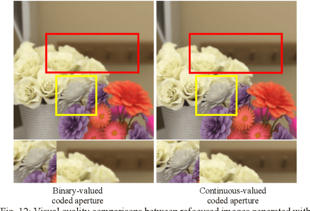 Figure 4 for Learning Coded Apertures for Time-Division Multiplexing Light Field Display