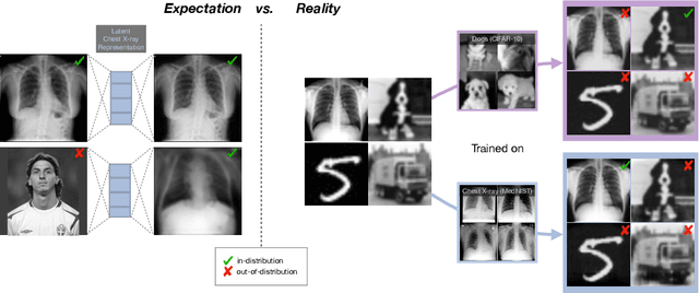 Figure 1 for What do we learn? Debunking the Myth of Unsupervised Outlier Detection