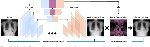 Figure 2 for What do we learn? Debunking the Myth of Unsupervised Outlier Detection