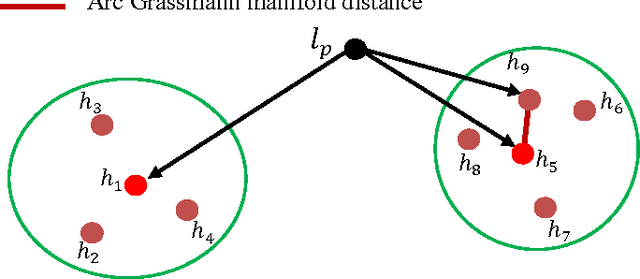 Figure 2 for Single Image Super Resolution via Manifold Approximation